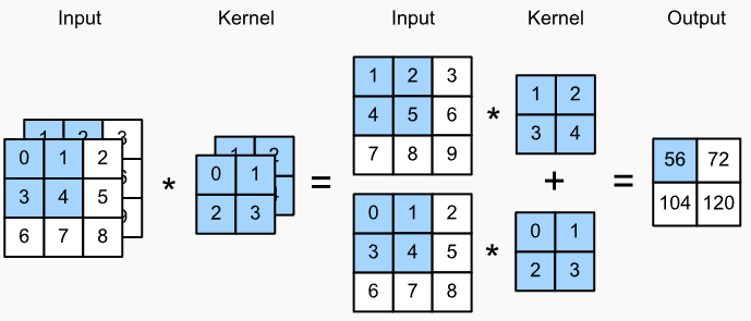 multi_input_channel