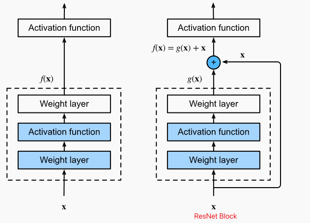 resnet block