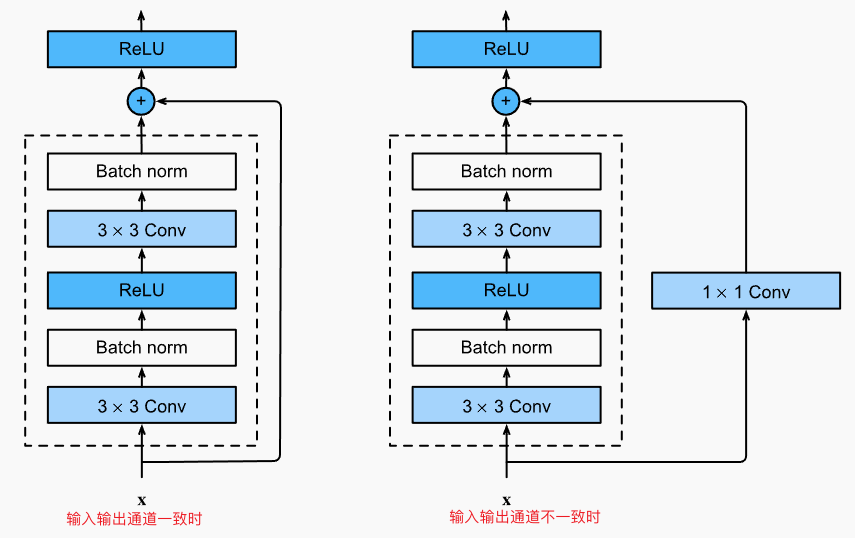 resnet1