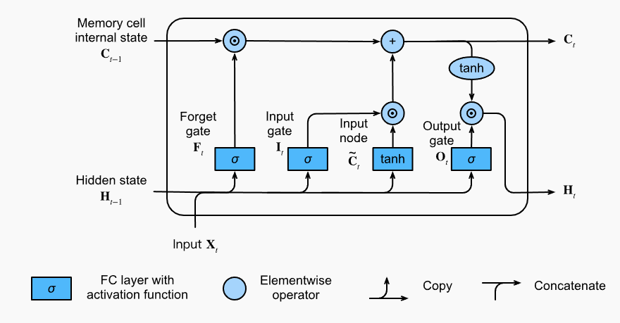 lstm-cell